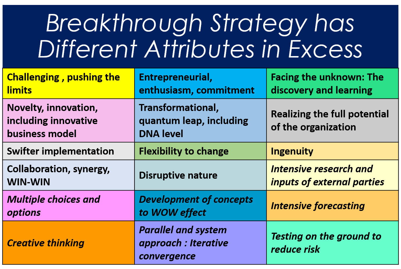 breakthrough strategy